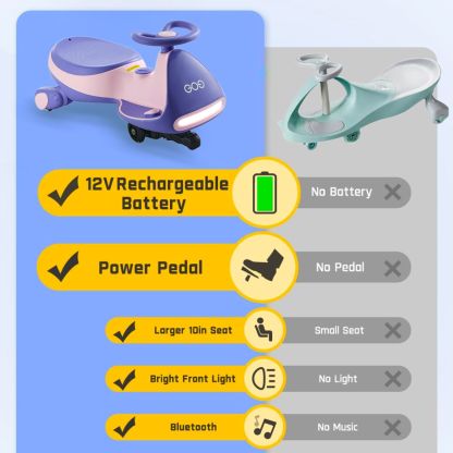 GO9 Electric Wiggle Car