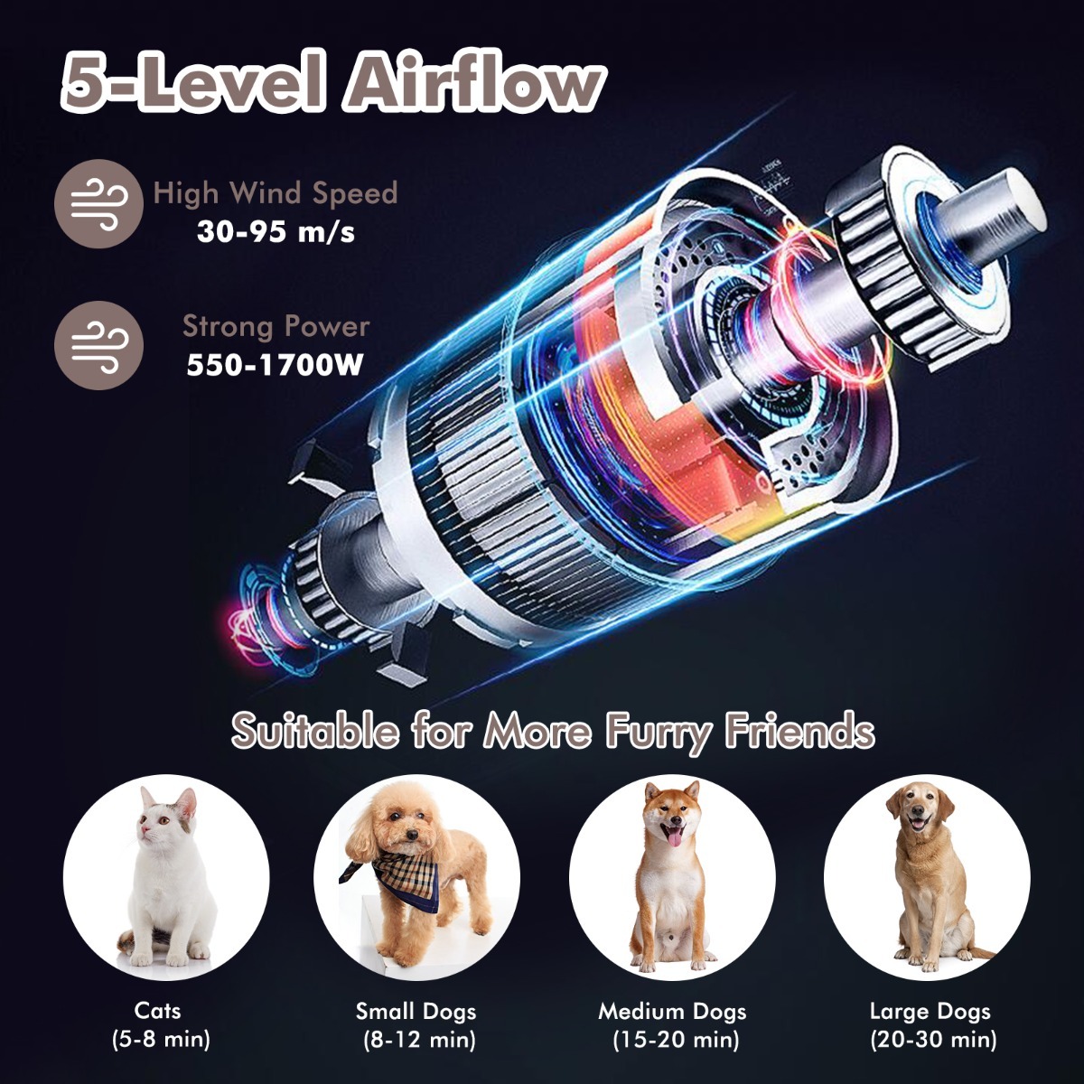 Furfurst Dog Cat Hair Blower with Negative Ion Function and Adjustable Temperature