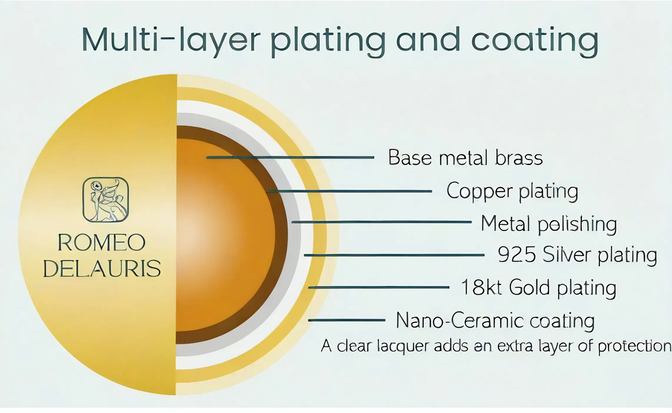 [Copy]MIA Bracelet - Plain