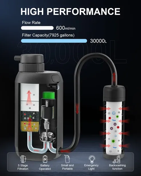 Portable Water Purifier with Dual Filter Cartridge for Outdoor Survival Camping