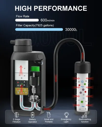 Portable Water Purifier with Dual Filter Cartridge for Outdoor Survival Camping