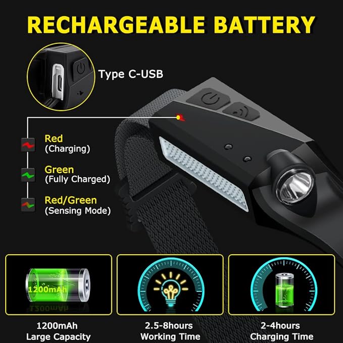 Ultra-Bright 230° Rechargeable LED Headlamp – Motion Sensor, 5 Modes, Hard Hat & Camping Ready