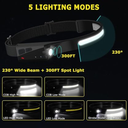 Ultra-Bright 230° Rechargeable LED Headlamp – Motion Sensor, 5 Modes, Hard Hat & Camping Ready