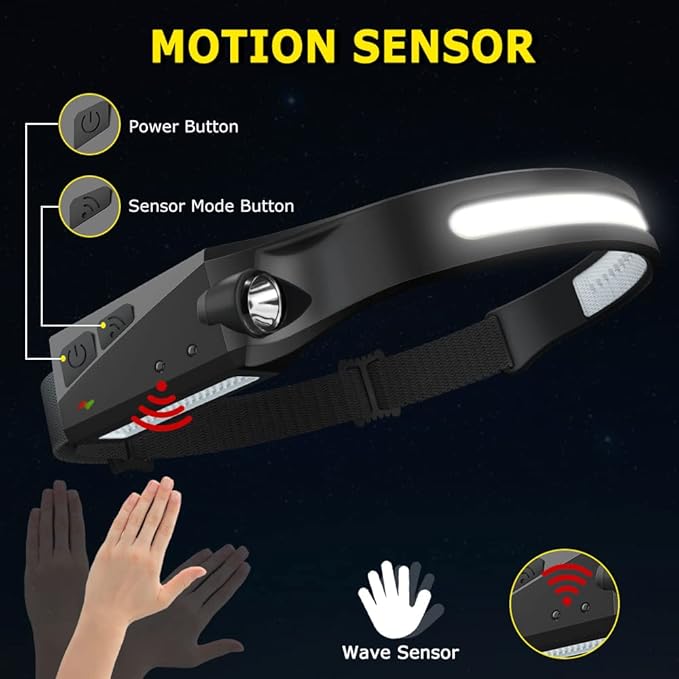 Ultra-Bright 230° Rechargeable LED Headlamp – Motion Sensor, 5 Modes, Hard Hat & Camping Ready