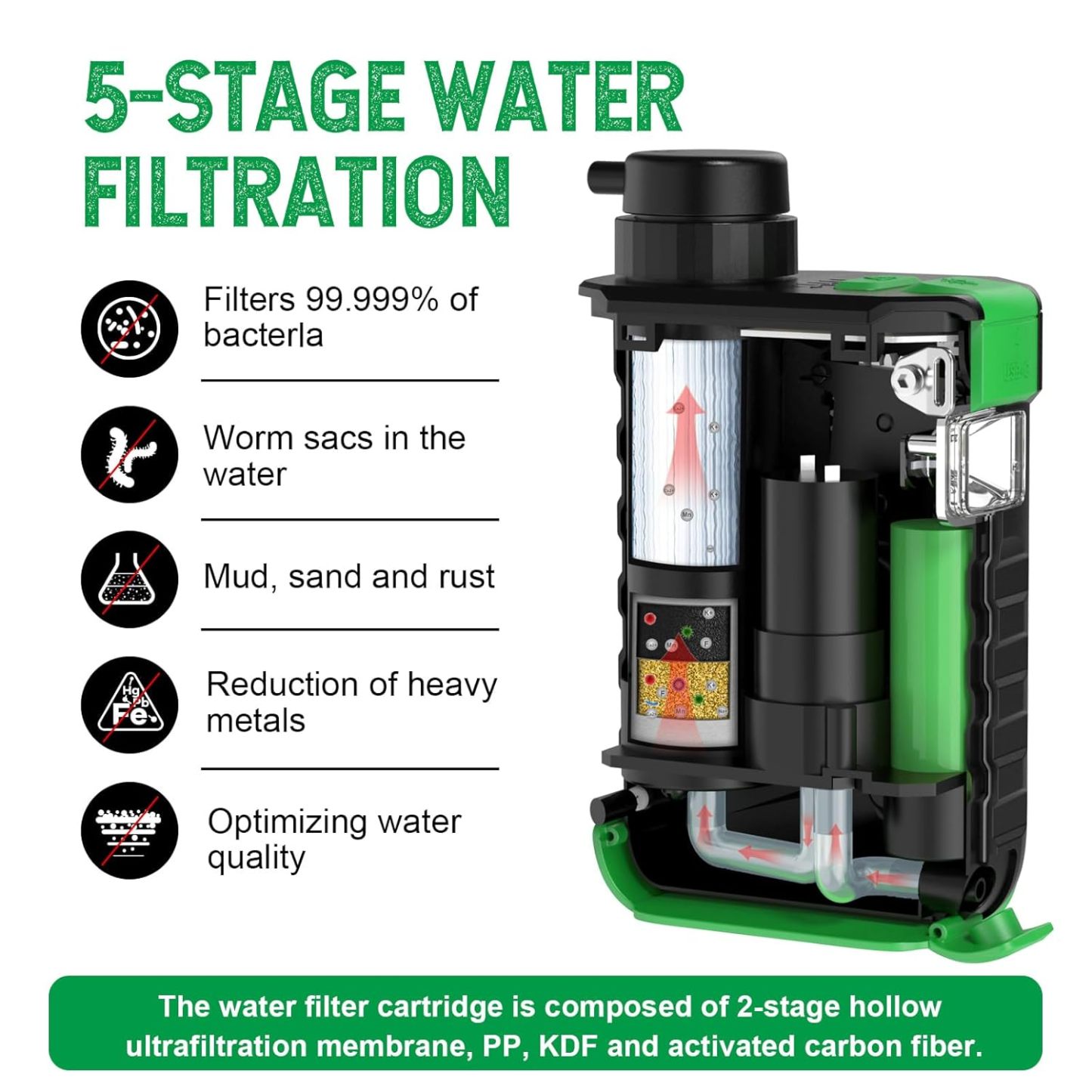 Electric Portable Water Filter Camping - Solar Powered, Hand Crank, USB Charging, Water Purifier Survival with Emergency Light for Hiking Backpacking Travel Outdoor, Phone Charger