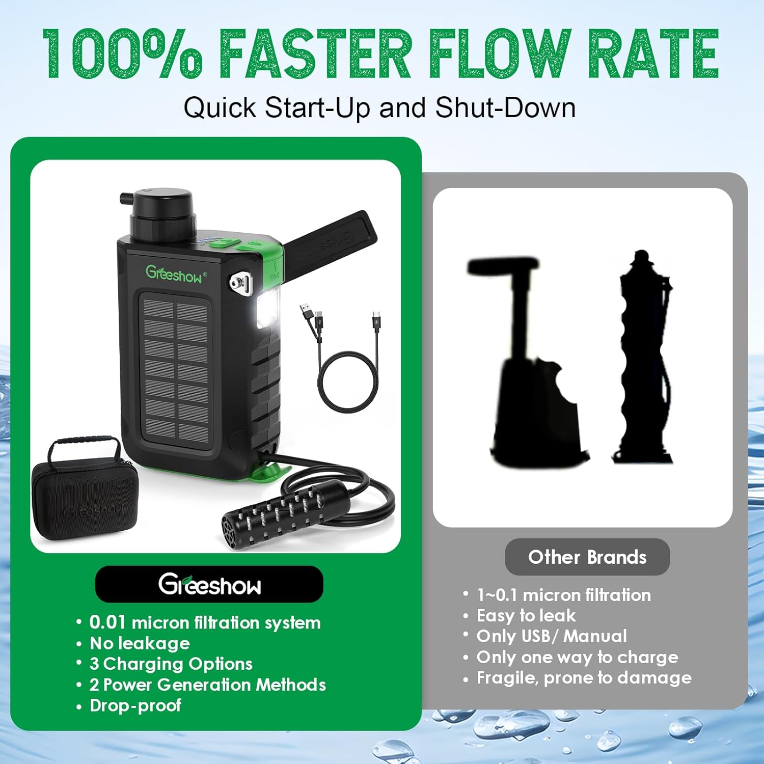 Electric Portable Water Filter Camping - Solar Powered, Hand Crank, USB Charging, Water Purifier Survival with Emergency Light for Hiking Backpacking Travel Outdoor, Phone Charger