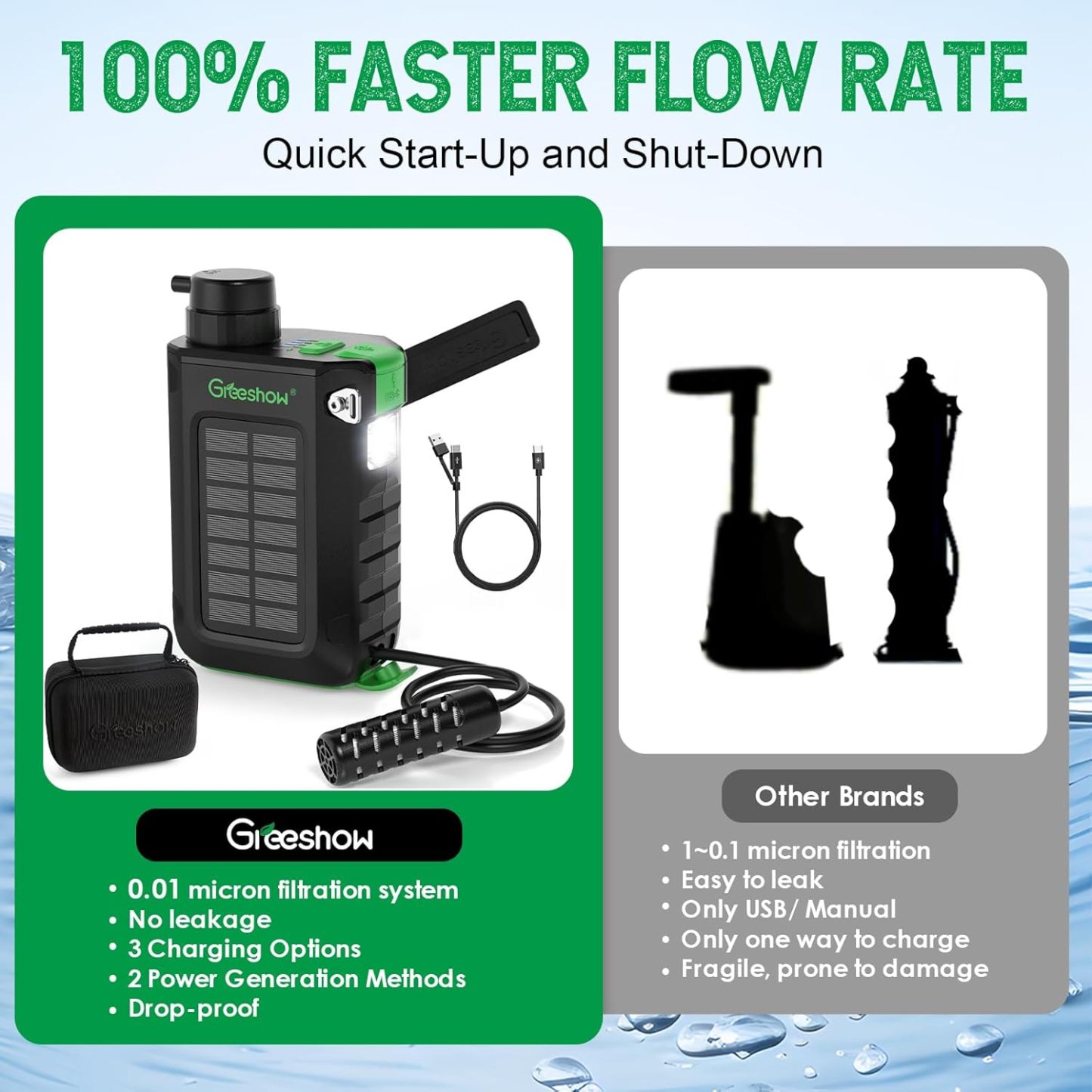 Electric Portable Water Filter Camping - Solar Powered, Hand Crank, USB Charging, Water Purifier Survival with Emergency Light for Hiking Backpacking Travel Outdoor, Phone Charger