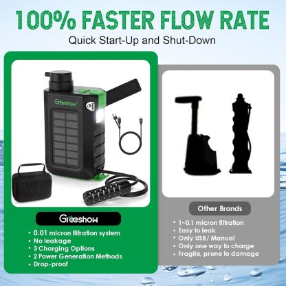 Electric Portable Water Filter Camping - Solar Powered, Hand Crank, USB Charging, Water Purifier Survival with Emergency Light for Hiking Backpacking Travel Outdoor, Phone Charger