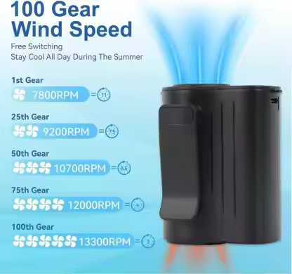 Portable Wearable 13300RPM Waist Fan 100 Speeds 4000mAh Rechargeable Hands-Free Mini Summer Outdoor Hiking Camping Travel Fan