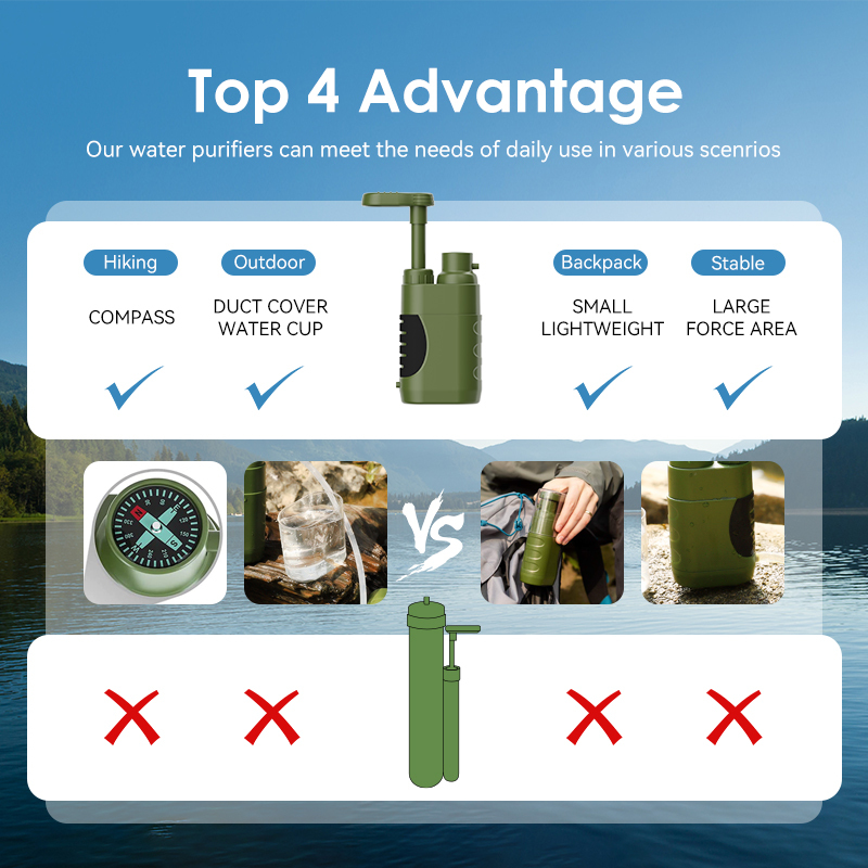 Portable Outdoor Emergency and Survival Gear - Camping, Hiking, Backpacking