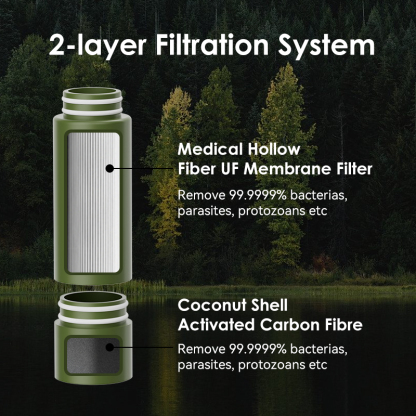Portable Outdoor Emergency and Survival Gear - Camping, Hiking, Backpacking