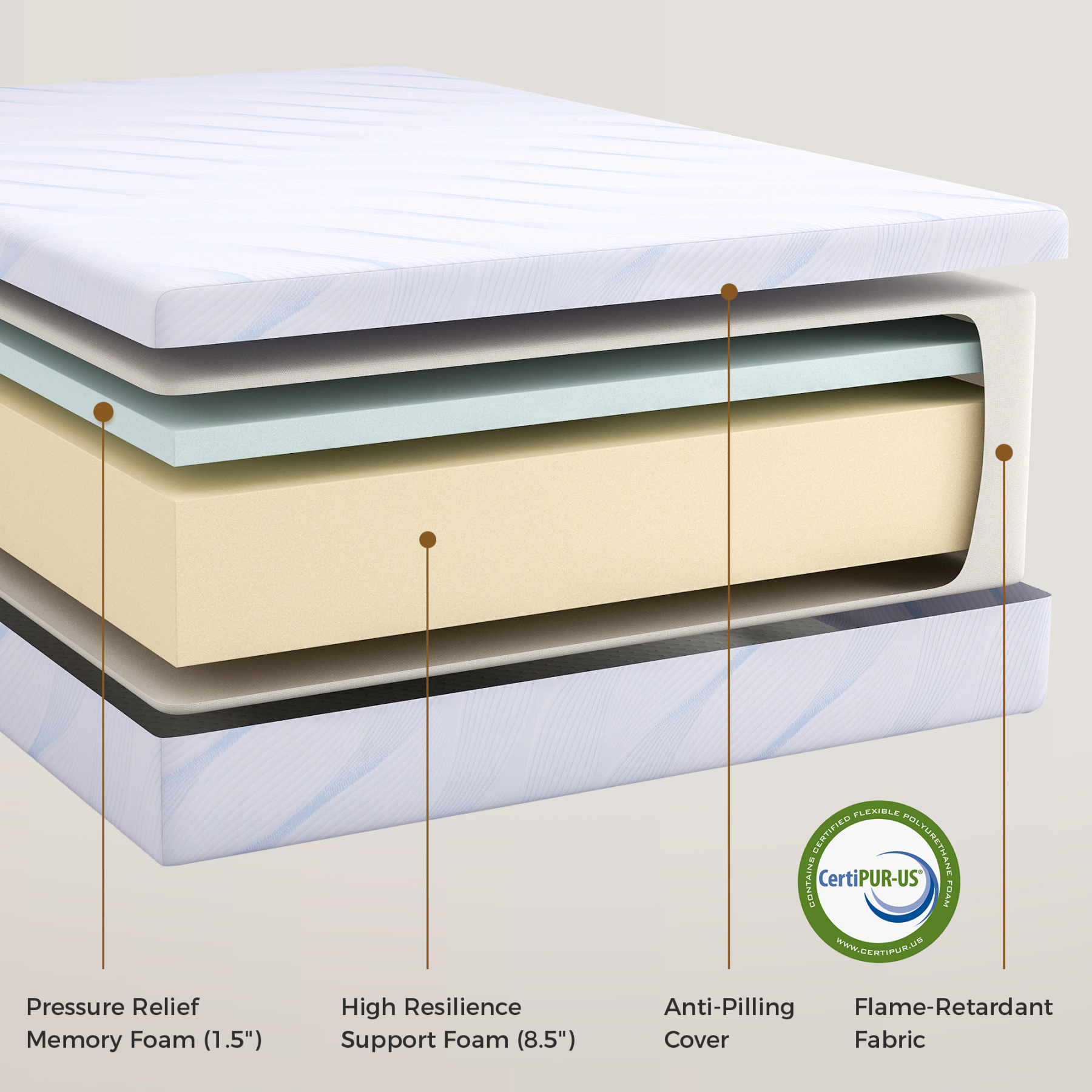 Sailvan Full Mattress, 10 inch Full Size Mattress in a Box, Cooling Gel Memory Foam Mattresses for Comfort Sleep, Pressure Relief, CertiPUR-US Certified, No Fiberglass, Motion Isolation