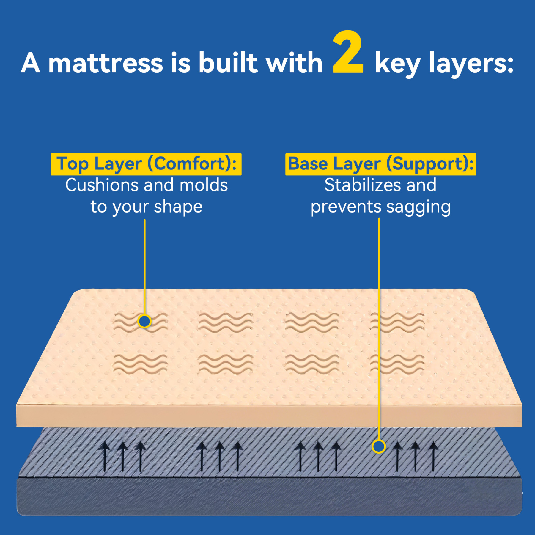 Sailvan Twin Mattress in a Box, Twin Bed Mattress 8 inch, Memory Foam Mattress Twin, Twin Size Mattress Medium Firm, with Washable Cover, for Pressure Relief, White