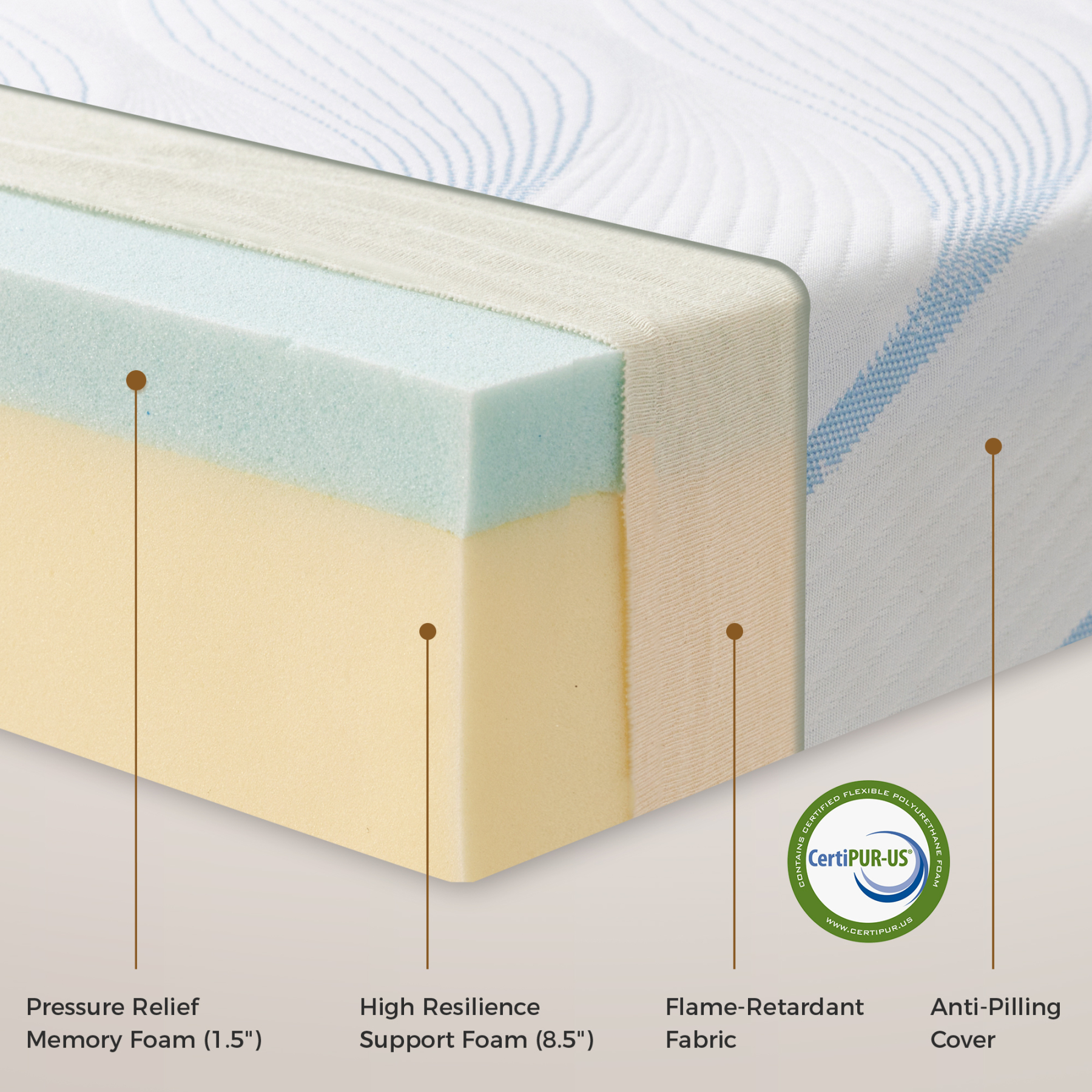 Sailvan Full Mattress, 10 inch Full Size Mattress in a Box, Cooling Gel Memory Foam Mattresses for Comfort Sleep, Pressure Relief, CertiPUR-US Certified, No Fiberglass, Motion Isolation