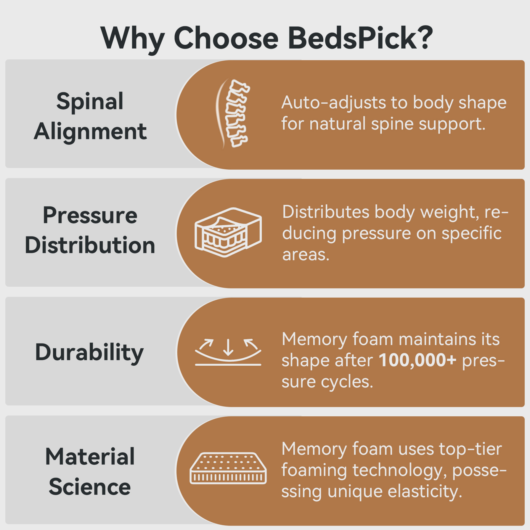 8 inch Memory Foam Mattress in a Box, Cooling Gel Mattress with Medium Feel & CertiPUR-US Certified