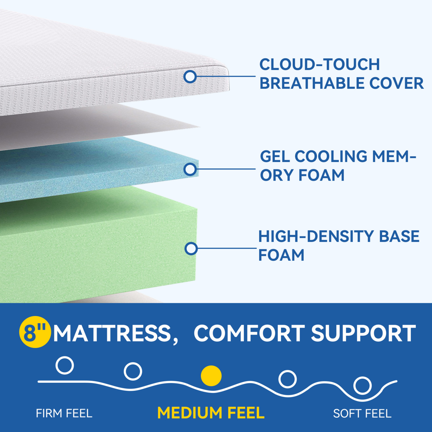 Sailvan Queen Mattress 12 Inch, Memory Foam Mattress Queen Size In A Box, Cooling Gel Memory Foam Mattress With Washable cover, Medium Firm for Pressure Relief, White