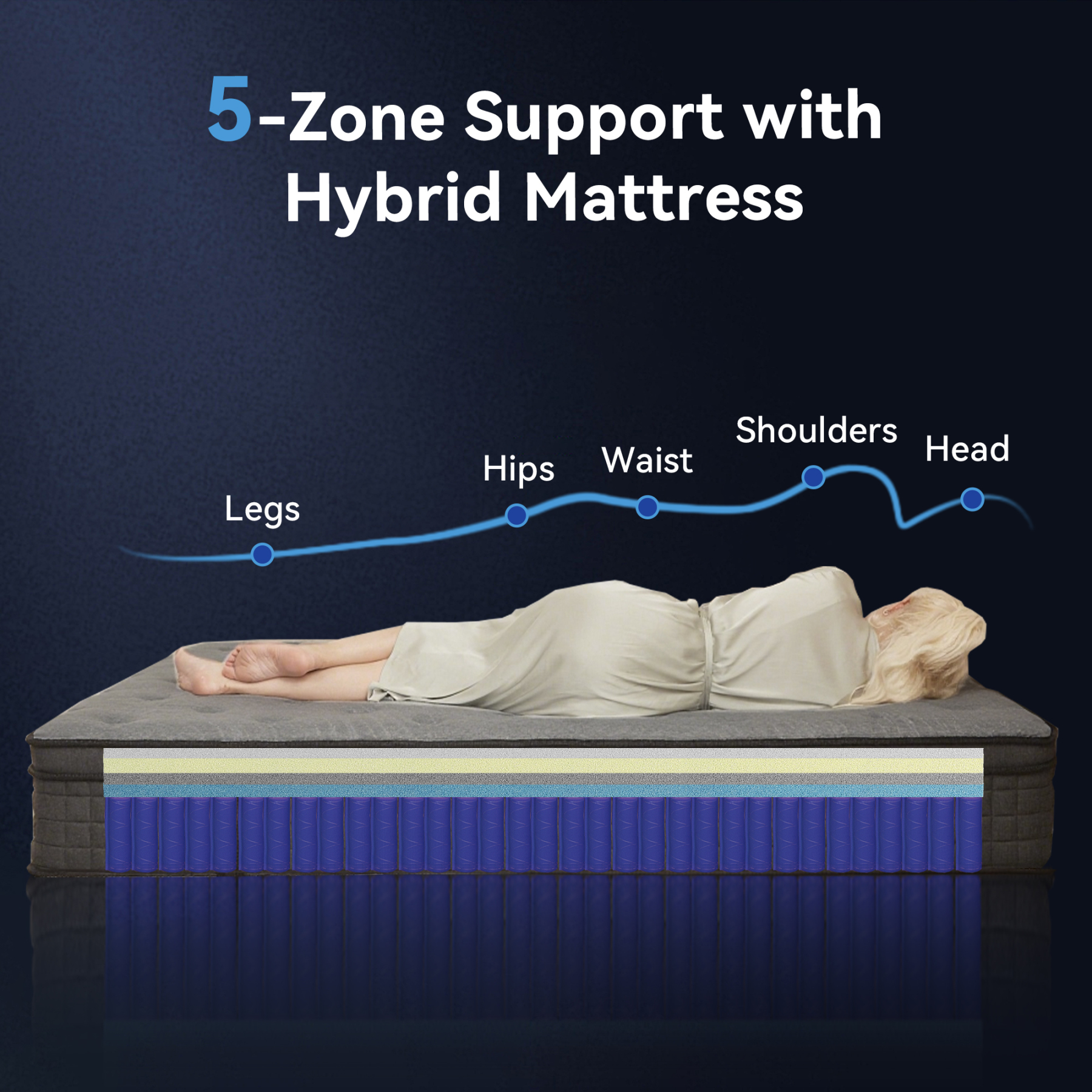 Sailvan Full Mattress, 12 Inch Hybrid Mattress in a Box, Gel Memory Foam and Pocket Spring for Motion Isolation &Pressure Relief, Medium Firm, Edge Support, CertiPUR-US Certified