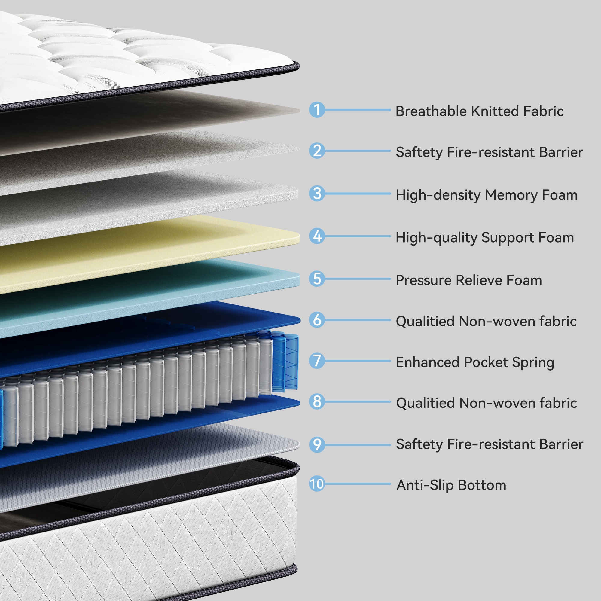 Sailvan Queen Mattress 14 inch, Queen Size Mattress in a Box, Hybrid Mattress Queen, Queen Bed Mattress With Memory Foam & Pocket Spring, Medium Firmness, CertiPUR-US, White& Black