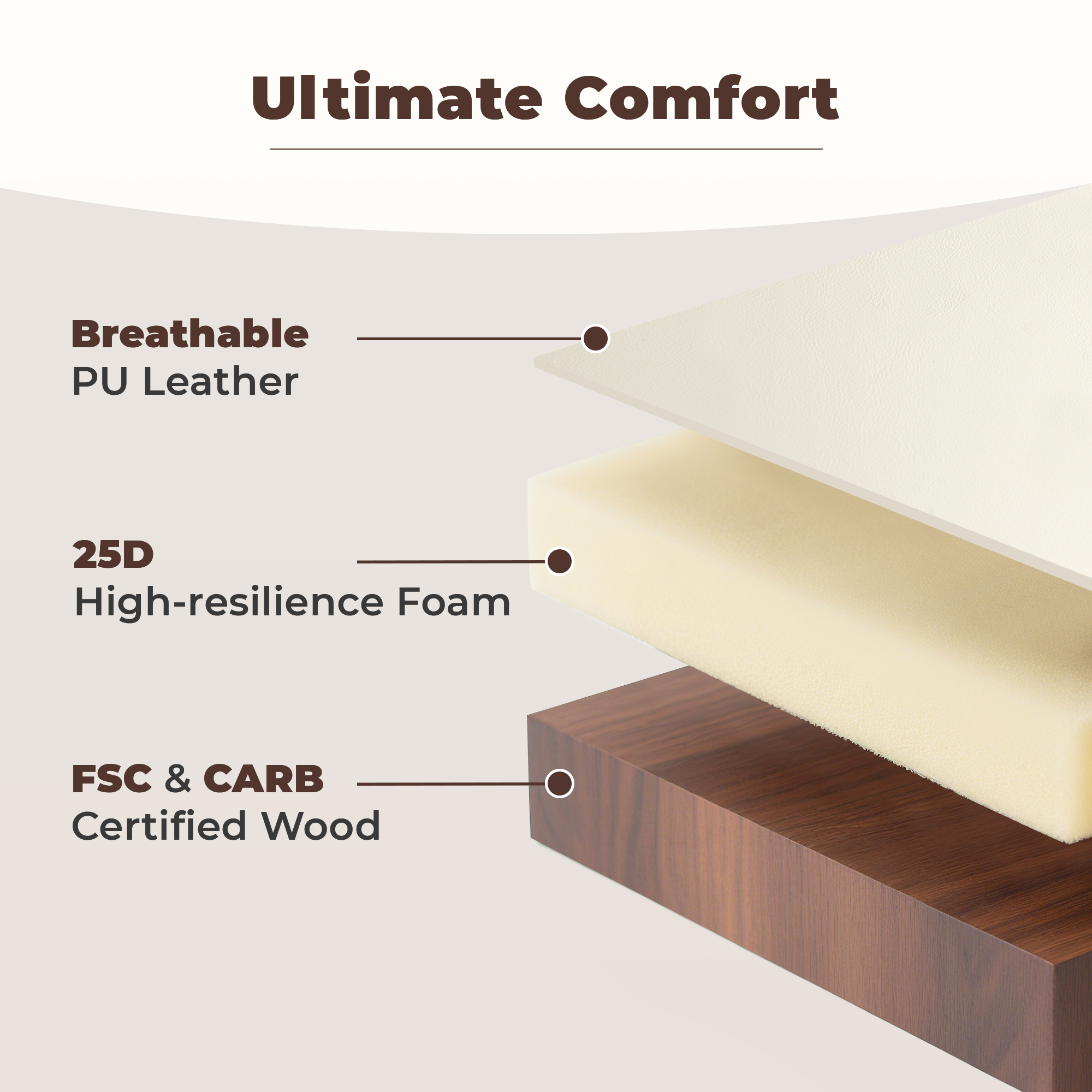 Sailvan Dining Chairs Set, Mid-Century Style Living Room Chairs, Modern Chairs for Dining Room & Kitchen, Leather Upholstered Chairs With Adjustable Feetpads, Easy Assembly, White