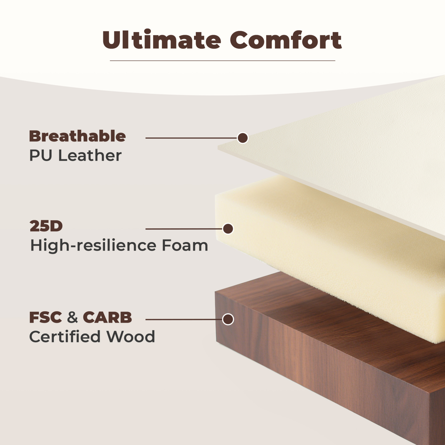 Sailvan Dining Chairs Set, Mid-Century Style Living Room Chairs, Modern Chairs for Dining Room & Kitchen, Leather Upholstered Chairs With Adjustable Feetpads, Easy Assembly, White