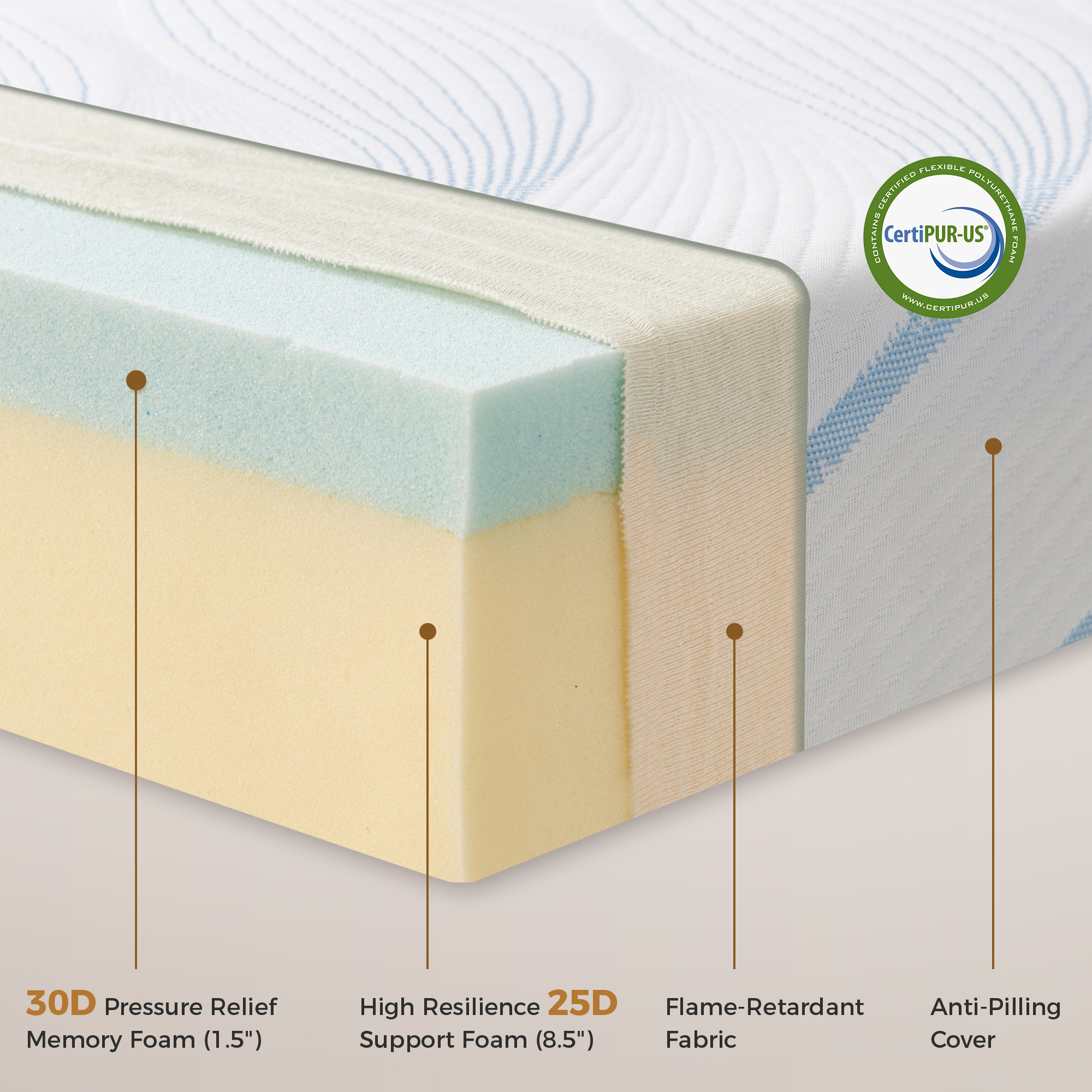 Memory Foam Mattress,10 Inch Full Mattress in a Box,Medium Firm, Zoned Pressure Relief, Fiberglass free,Certified Safe Foams & Fabric