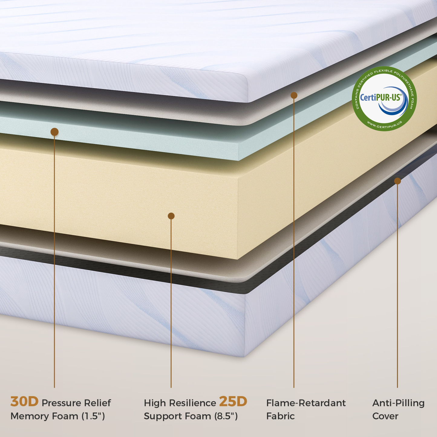 Memory Foam Mattress,10 Inch Full Mattress in a Box,Medium Firm, Zoned Pressure Relief, Fiberglass free,Certified Safe Foams & Fabric