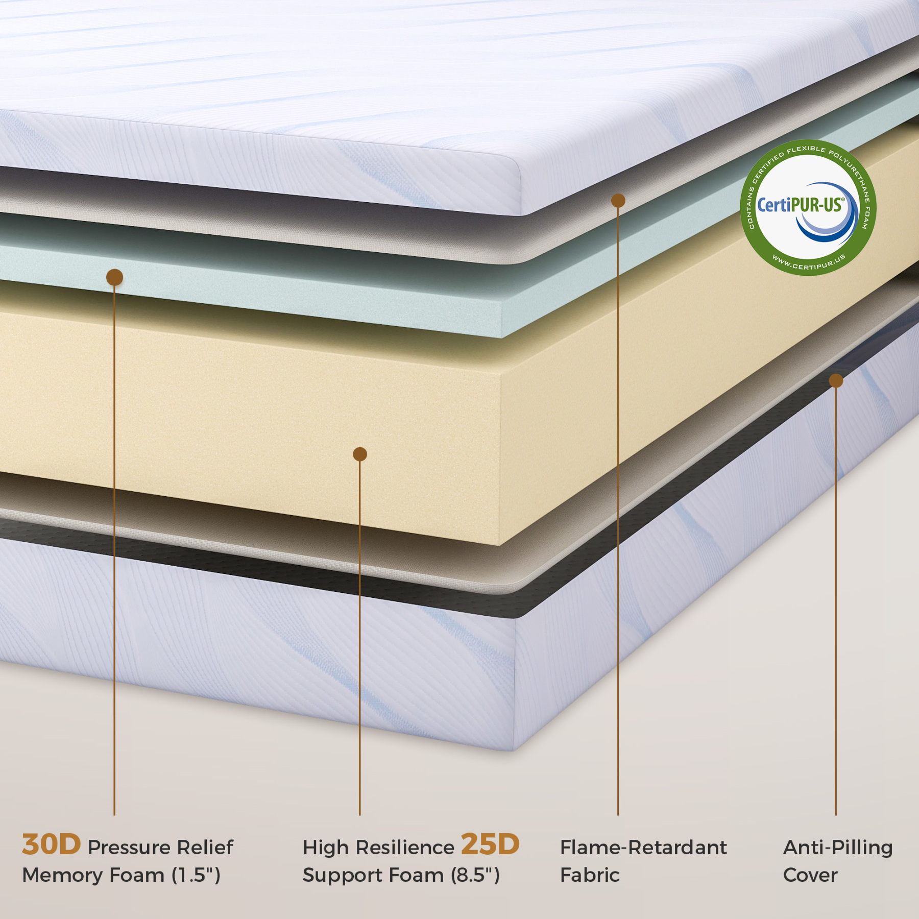Memory Foam Mattress,10 Inch Full Mattress in a Box,Medium Firm, Zoned Pressure Relief, Fiberglass free,Certified Safe Foams & Fabric