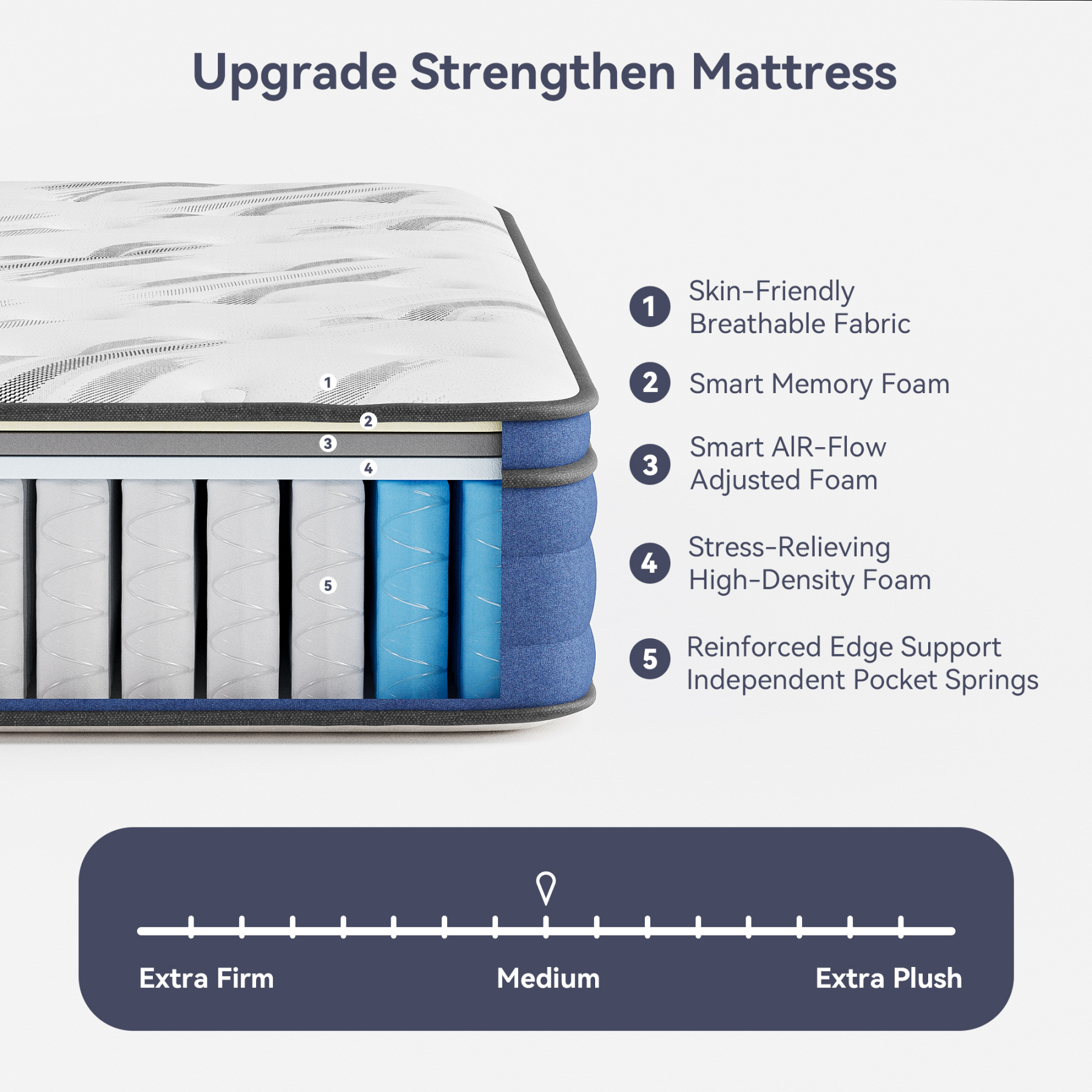 Susalt 10 Inch Mattress, Hybrid Mattress Memory Foam Mattress in a Box