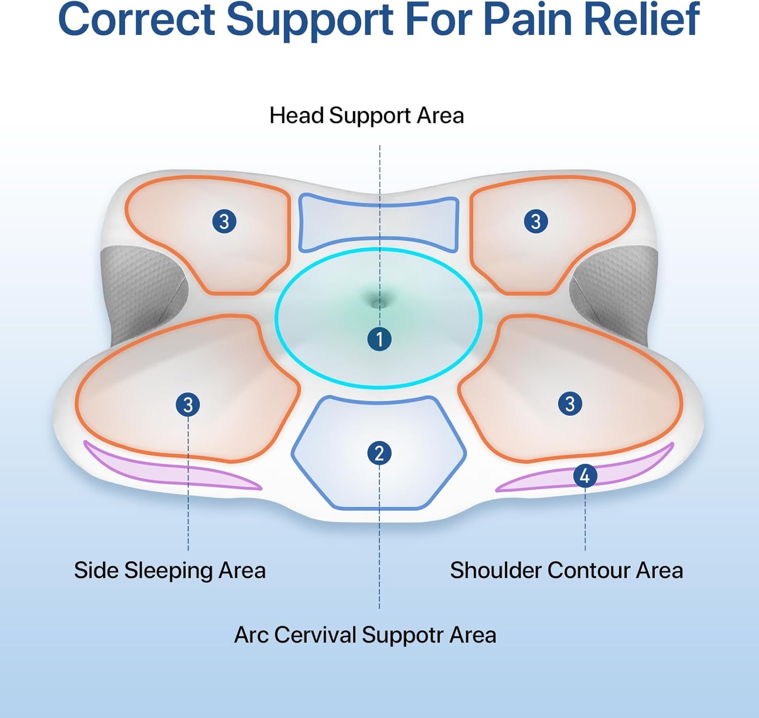 Susalt Cervical Neck Pillow for Sleeping & Pain Relief, Ergonomic Bed Pillow Memory Foam Pillows with Cooling Pillowcase for Side, Back Stomach Sleepers