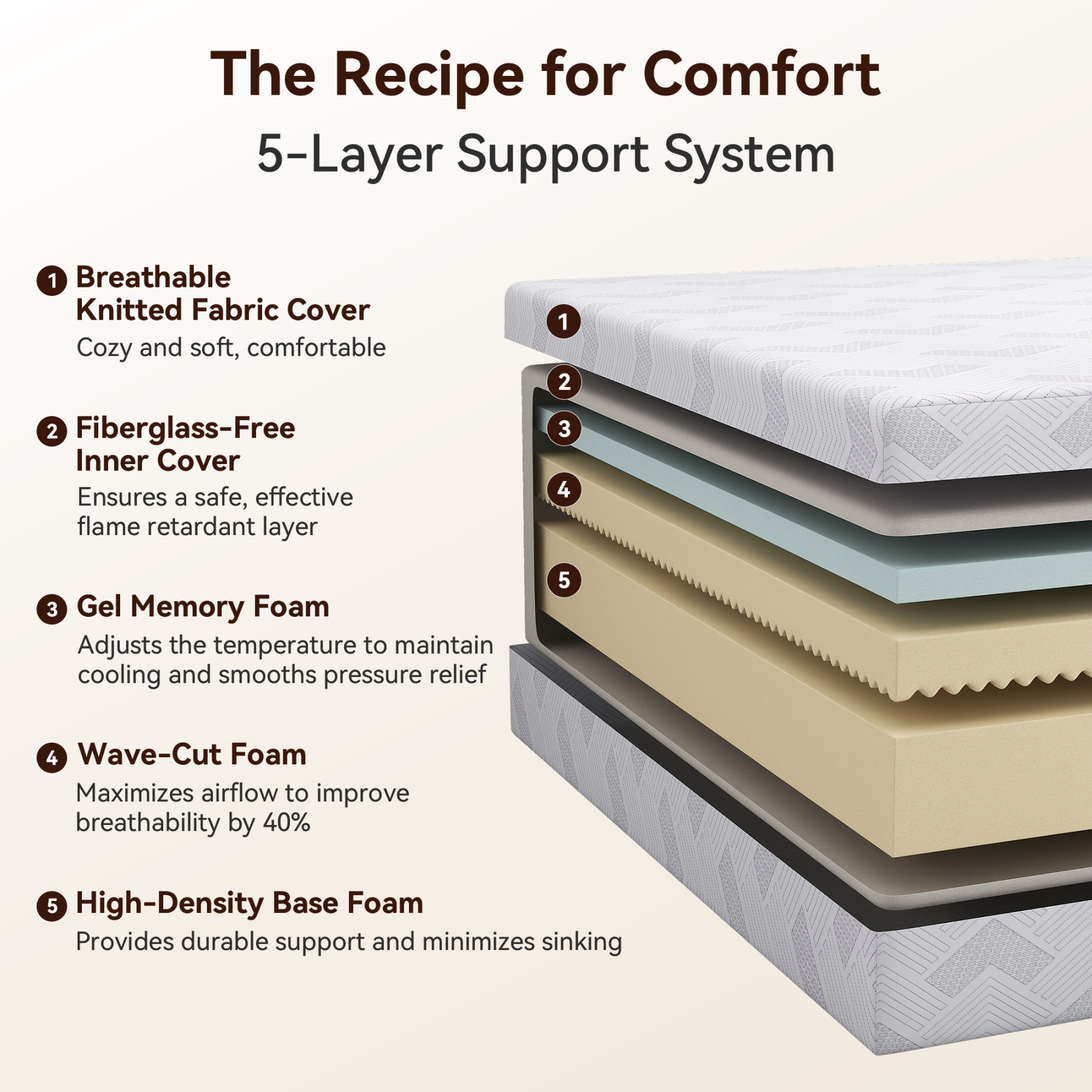 Sailvan Queen Mattress,12 Inch Queen Size Mattresses in a Box,Memory Foam Mattress ,for Motion Isolation&Lumbar Support & Pressure Relief,Medium Firm