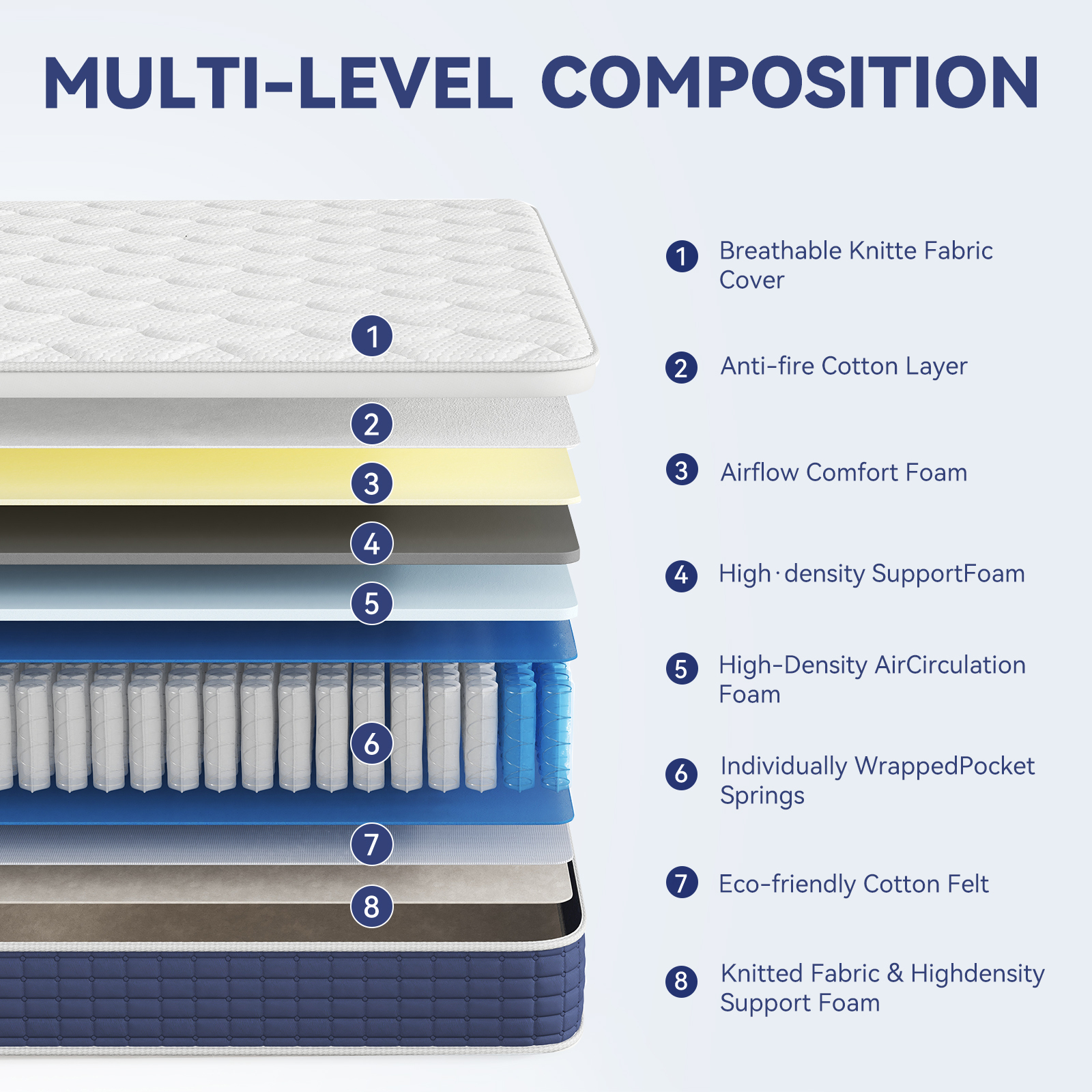 Mattress in a Box, Spring Hybrid Mattress 12 Inch, Hybrid Spring Mattress with Individual Pocket Spring Pressure Relief