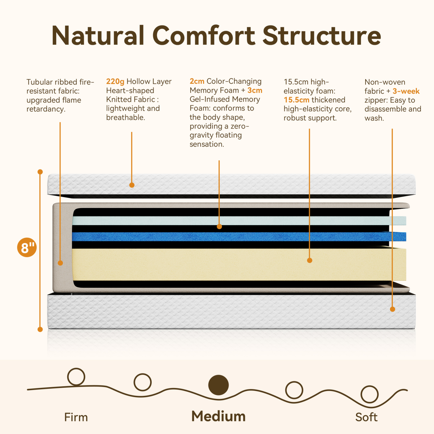 Sailvan Twin Mattress in a Box,Twin Bed Mattress 6/8 inch,Twin Memory Foam Mattress, Twin Size Medium Firm Mattress ,Washable Cover, Pressure Relief