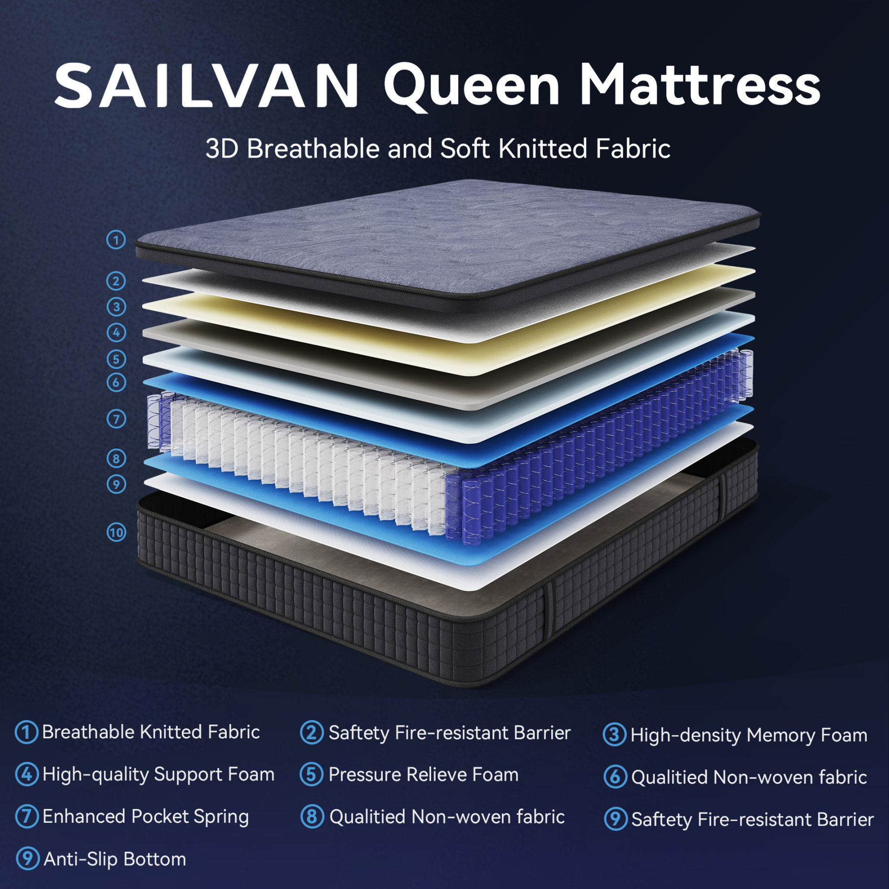 Sailvan Full Mattress, 12 Inch Hybrid Mattress in a Box, Gel Memory Foam and Pocket Spring for Motion Isolation &Pressure Relief, Medium Firm, Edge Support, CertiPUR-US Certified