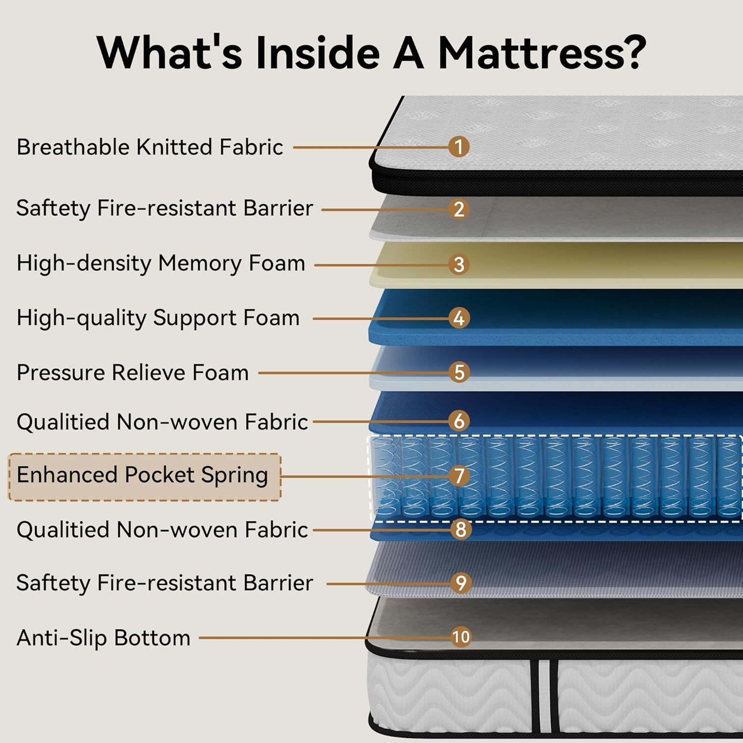 12 Inch Hybrid Queen Mattress in a Box, Mattress Queen Size With Memory Foam and Independent Pocket Springs, Strong Edge Support, Release Pressure