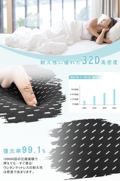 DEWEL マットレス シングル 高反発 ベッド マット 折り畳み マットレスパッド 腰痛 コンパクト 健康マットレス 腰痛 布団 マット 簡易マットレス 固め