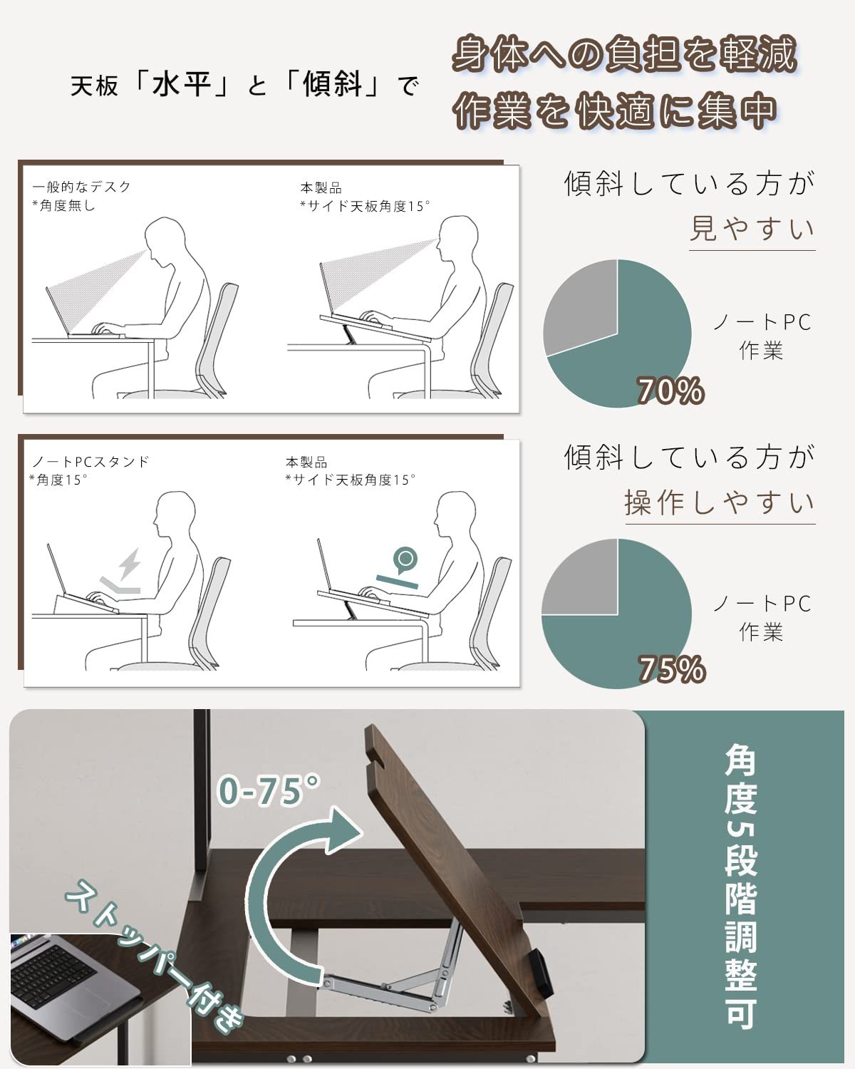 L字パソコンデスク テレワーク 天板5段階角度調整 幅150+114cm 製図机 製図用デスク 天板可動式ワークデスク 天板折りたたみ ゲーミングデスク 在宅勤務 デザイン用デスク ライティングデスク オフィスデスク 学習机 CPUワゴン&フック付属 幅150+114ｘ奥行50ｘ高さ145ｃｍ ウォルナット(木目)