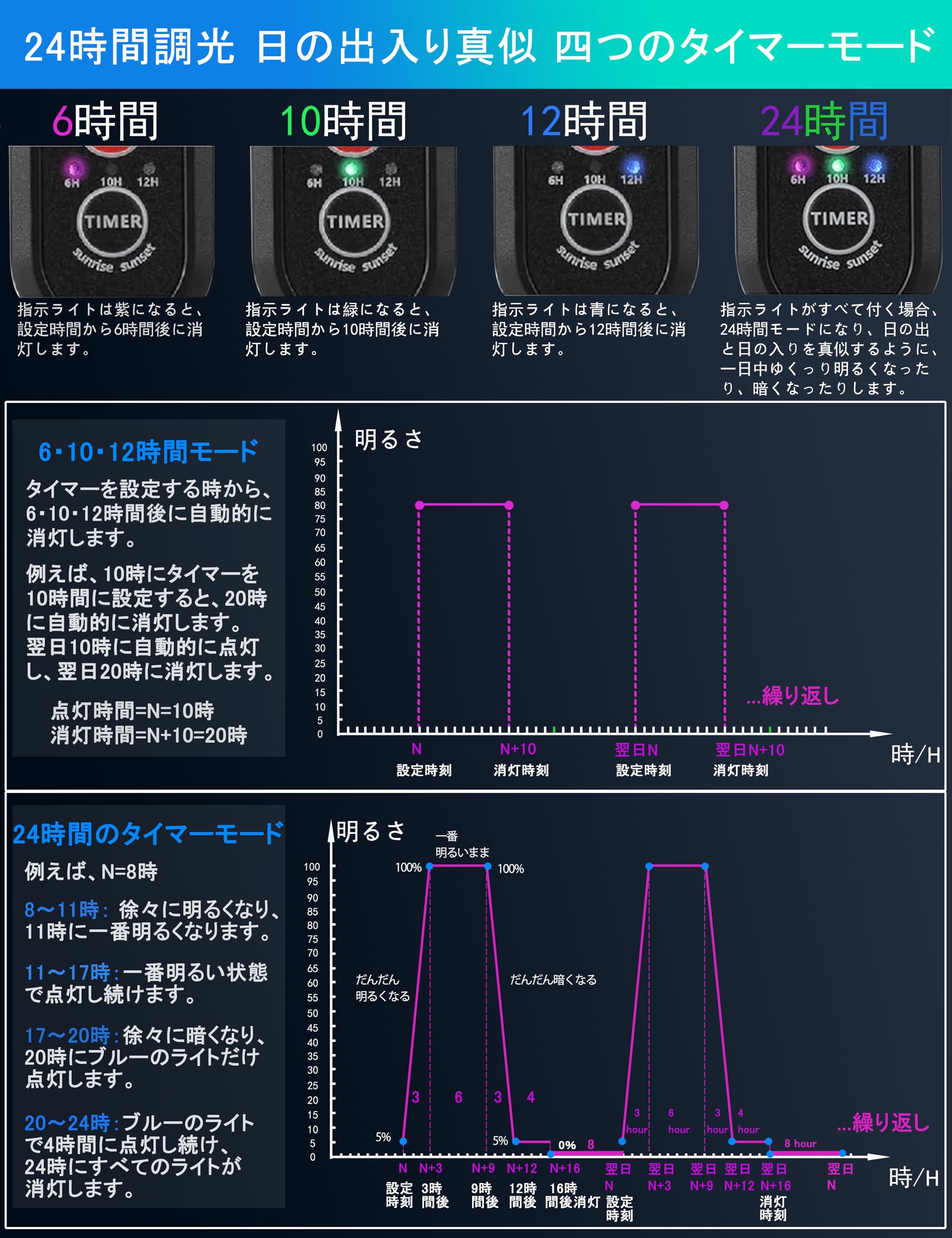 水槽照明 LEDライト 水槽ライト アクアリウムライト タイマー 3つの照明モード 10段階明るさ調整 観賞魚飼育 水草育成 淡水＆海水両用（18）