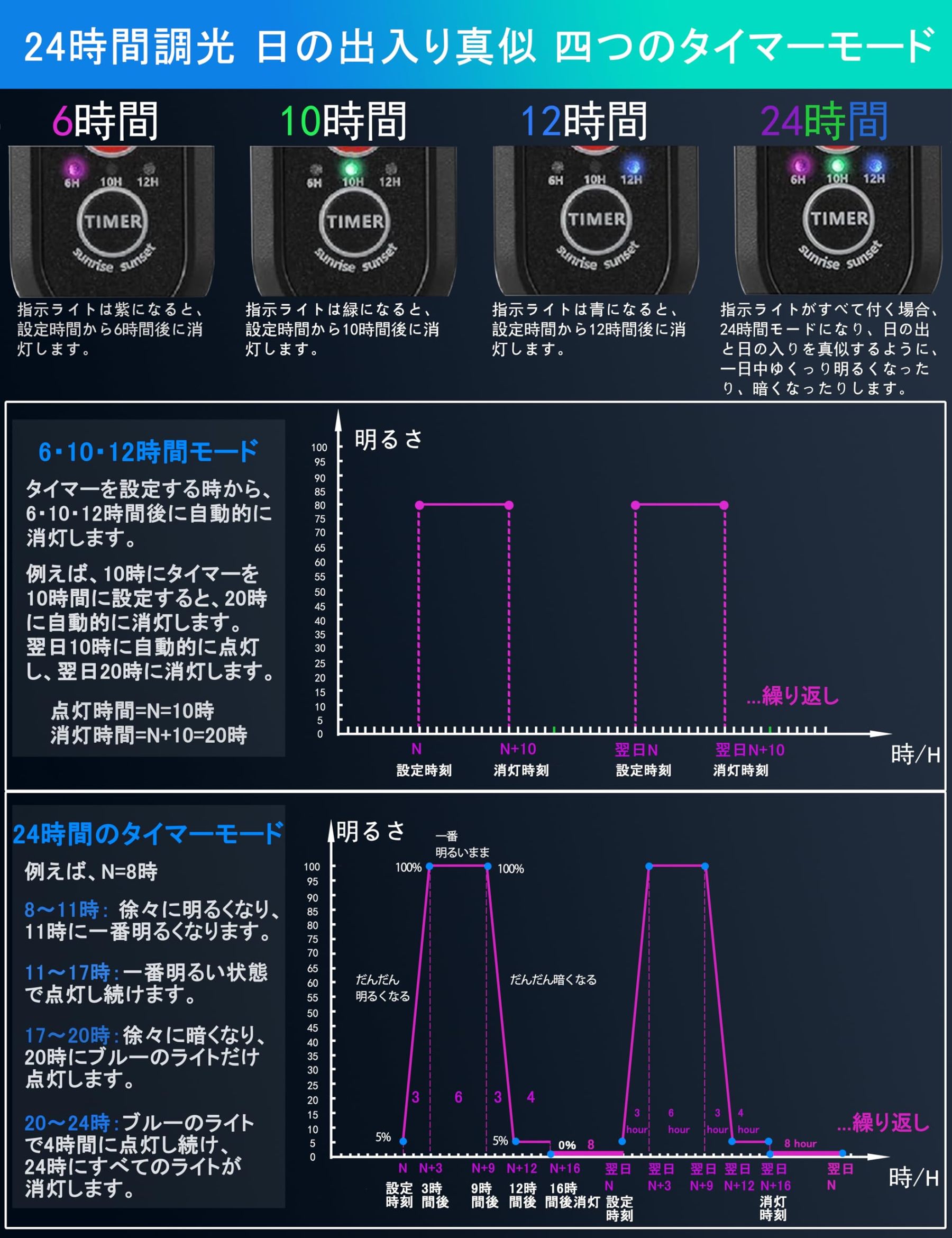 水槽照明 LEDライト 水槽ライト アクアリウムライト タイマー 3つの照明モード 10段階明るさ調整 観賞魚飼育 水草育成 淡水＆海水両用（18）