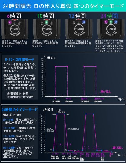 水槽照明 LEDライト 水槽ライト アクアリウムライト タイマー 3つの照明モード 10段階明るさ調整 観賞魚飼育 水草育成 淡水＆海水両用（18）