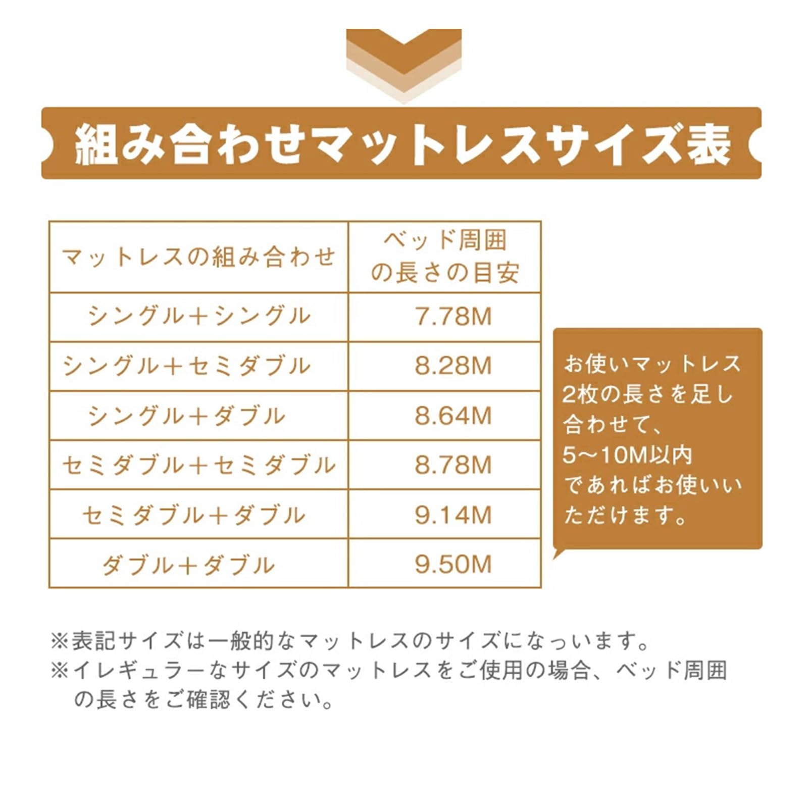 DEWEL すきまパッド マットレスバンド ベッド 連結ベルト 固定ベルト10m パッド幅20cm マットレスベルト 連結 マットレス用 すきまスペーサー ベッド隙間パッド＋マットレスベルト 2点セット 隙間埋め ズレ防止 197*20*7cm ホワイト 日本語取付説明書付き