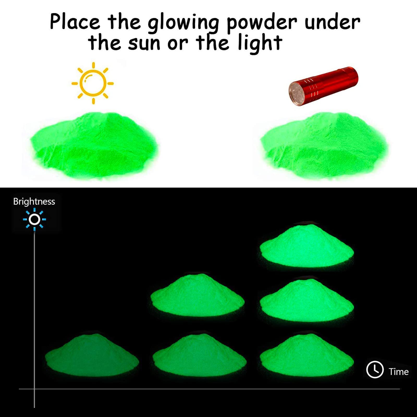 夜光パウダー 20g 12色セット蓄光パウダー カラー塗料 高輝度 長時間 暗闇とUVブラックライトで光る スライムパウダー DIY マイカパウダー接着剤顔料 浴用天然粉末 顔料