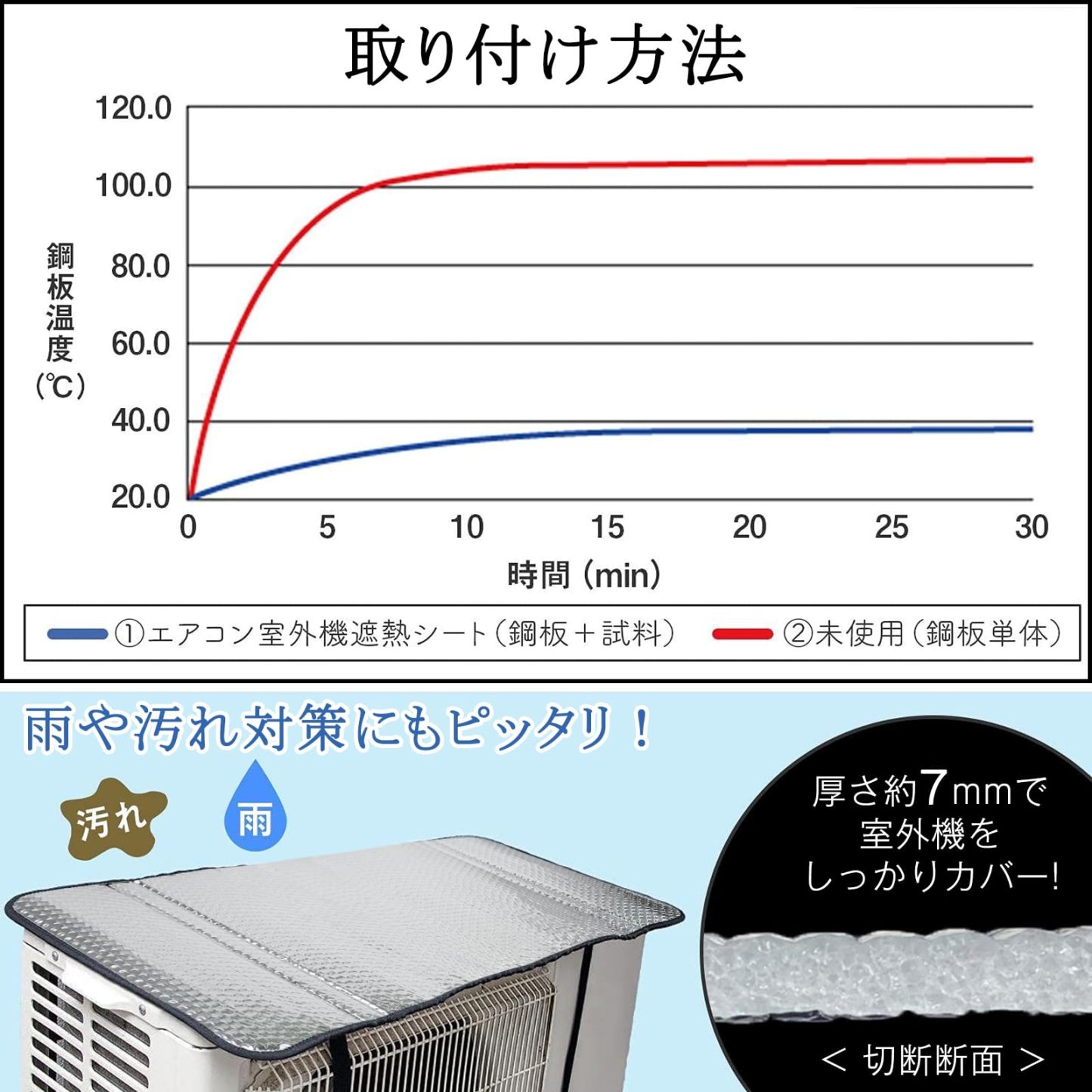 DEWEL エアコン室外機遮熱シート エアコン室外機カバー 室外機パネル 日よけパネル ハイグレード エアコン アルミフィルム 日よけ 日除け 遮熱保護 雨よけ 汚れ対策 防水 節電 断熱 取り付け簡単 3層の空気層 緩衝材 0.7cm 厚手設計 パネル 省エネ 節電 固定ベルト付 クーラー シルバー 室外機の故障 (102*50cm)