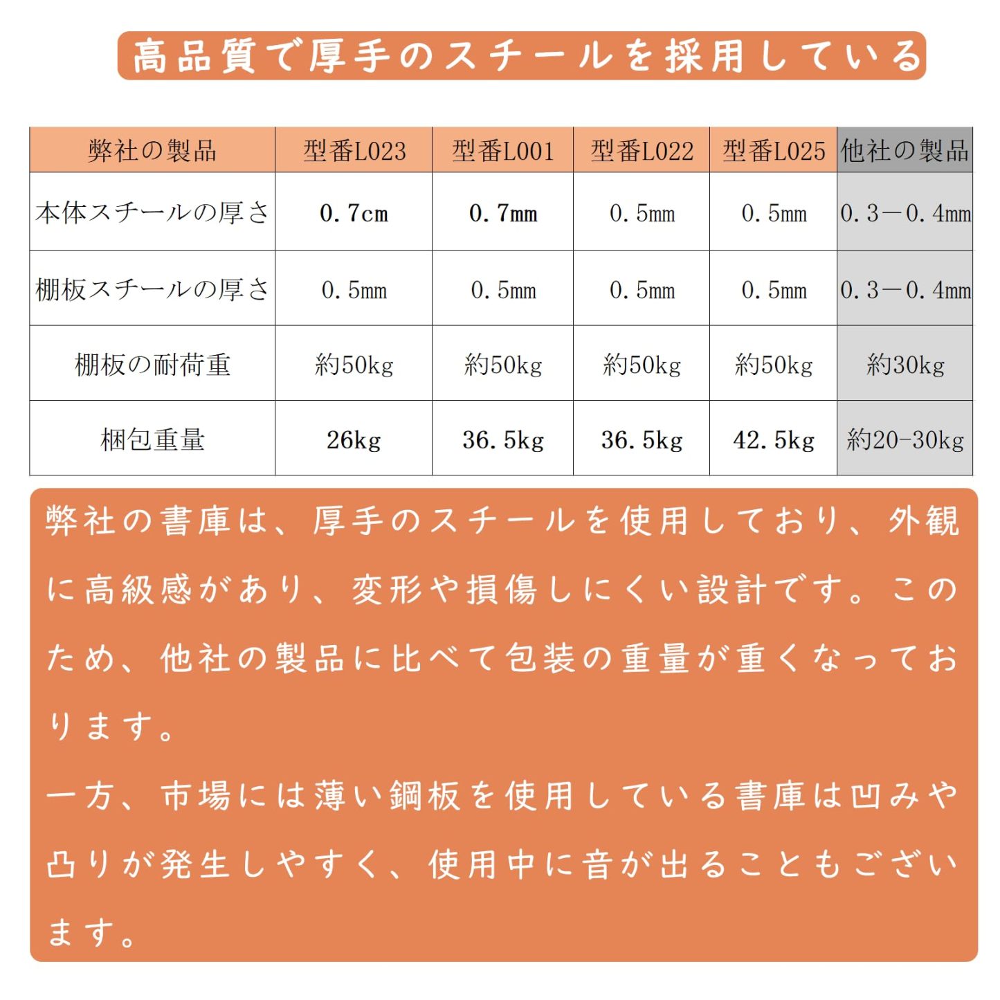 DEWEL ロッカー スチール書庫【上下連結可能】 幅900×奥行400×高さ750mm 引き戸タイプ 鍵付き キャビネットスチールロッカー 3段 オフィス/事務所/更衣室/学校/業務用 A4対応 保管庫 収納 組み立て必要 日本語説明書付き 棚板可動 (高さ75cm)型番L023