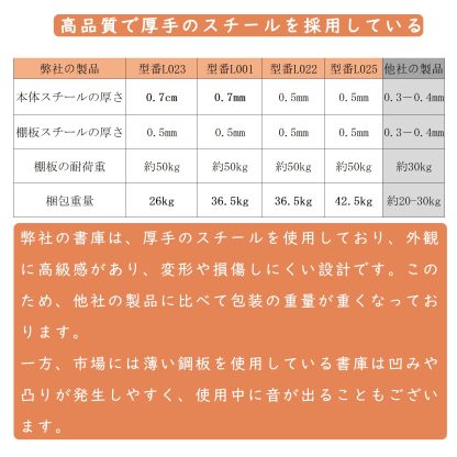 DEWEL ロッカー スチール書庫【上下連結可能】 幅900×奥行400×高さ750mm 引き戸タイプ 鍵付き キャビネットスチールロッカー 3段 オフィス/事務所/更衣室/学校/業務用 A4対応 保管庫 収納 組み立て必要 日本語説明書付き 棚板可動 (高さ75cm)型番L023