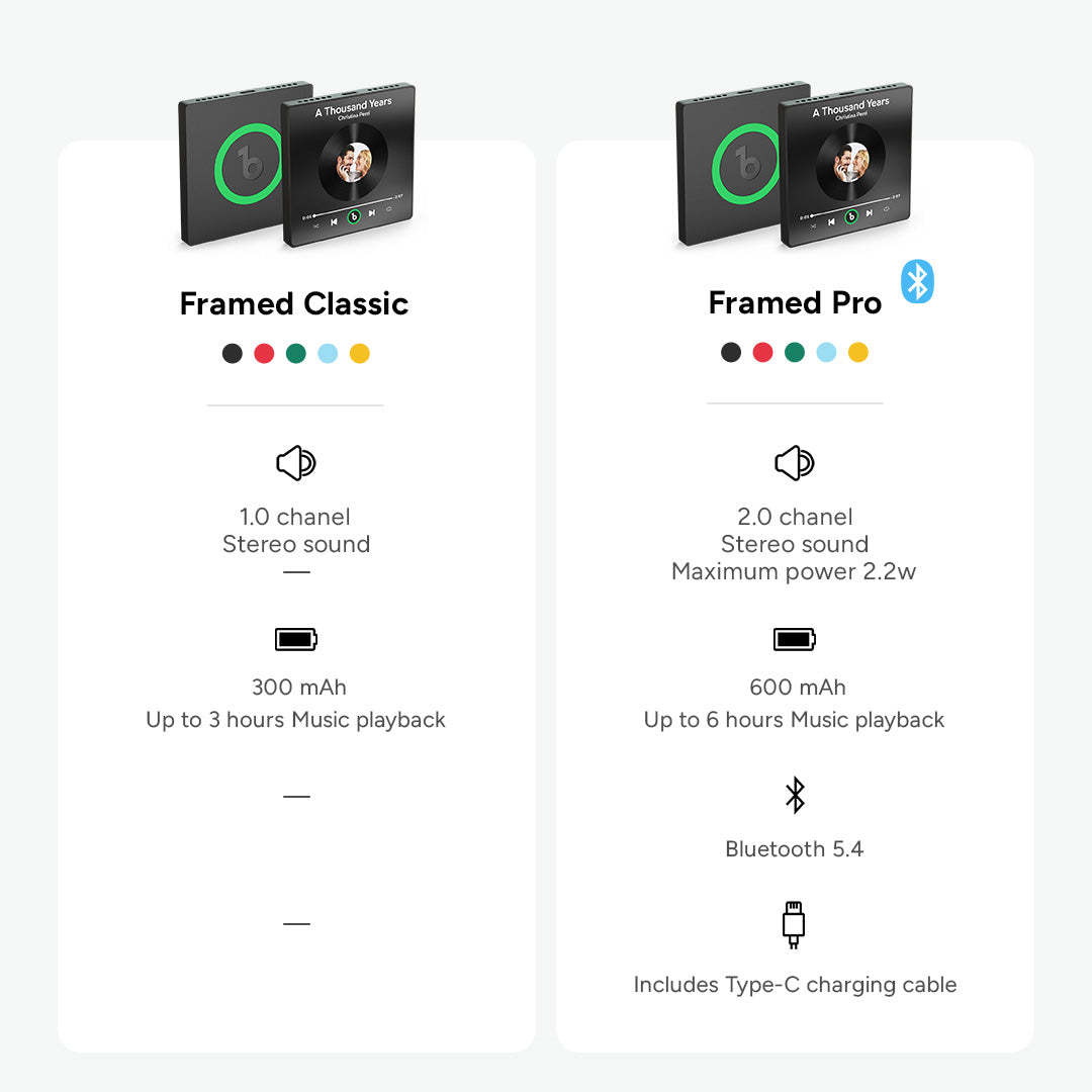Custom Music Fridge Magnet with Colorful Frame Personalized Spotify and Photo Fridge Magnet That Can Be Played Song - MadeMineAU