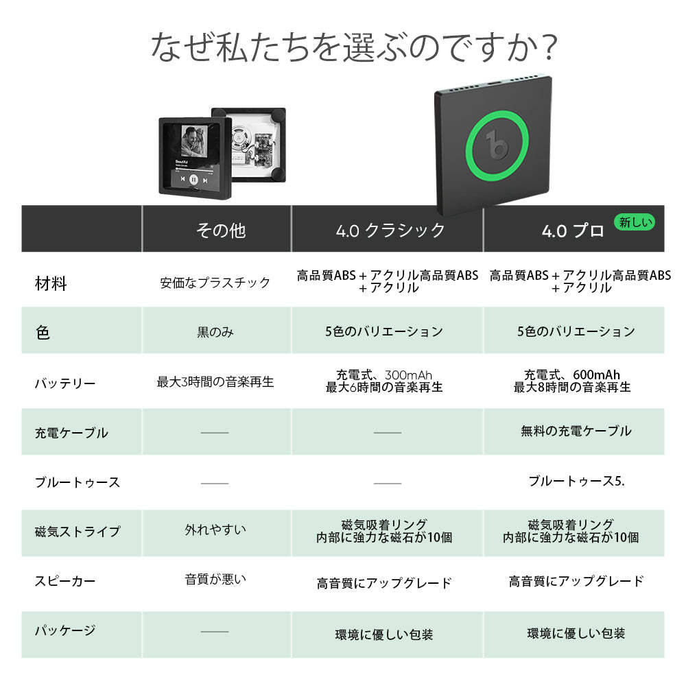 カスタム音楽冷蔵庫マグネット カラフルなフレーム付き パーソナライズされた Spotify 冷蔵庫マグネット 写真付き ウェディングギフト