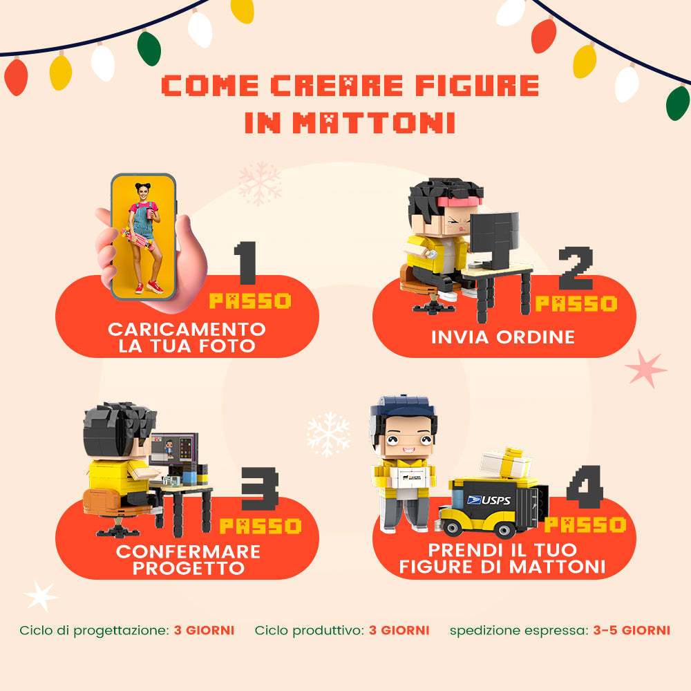 Personalizza La Tua Figura Nei Giocattoli Di Mattone 1 persona personalizzabili per tutto il corpo Giocattolo con blocchi di piccole particelle Giocattoli Personalizzati in Mattoni Ragazzo divertente