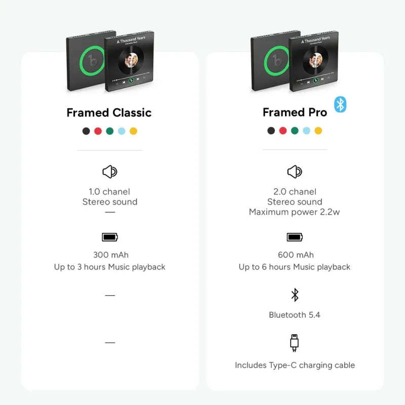 $3.99 UPGRADE TO 4.0 PRO FridgeBeats - Bluetooth 5.4 & Stereo Sound LIMITED TIME OFFER ONLY - MyJigsawPuzzleAu