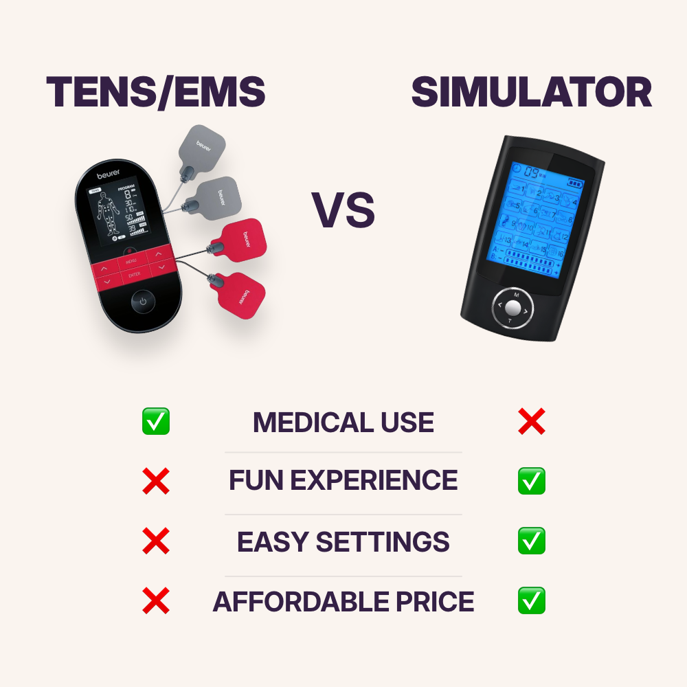 EMS Period Pain Simulator Gift for Couples – Empathy Building Device for Valentine’s Day & Mother’s Day - MyJigsawPuzzleAu