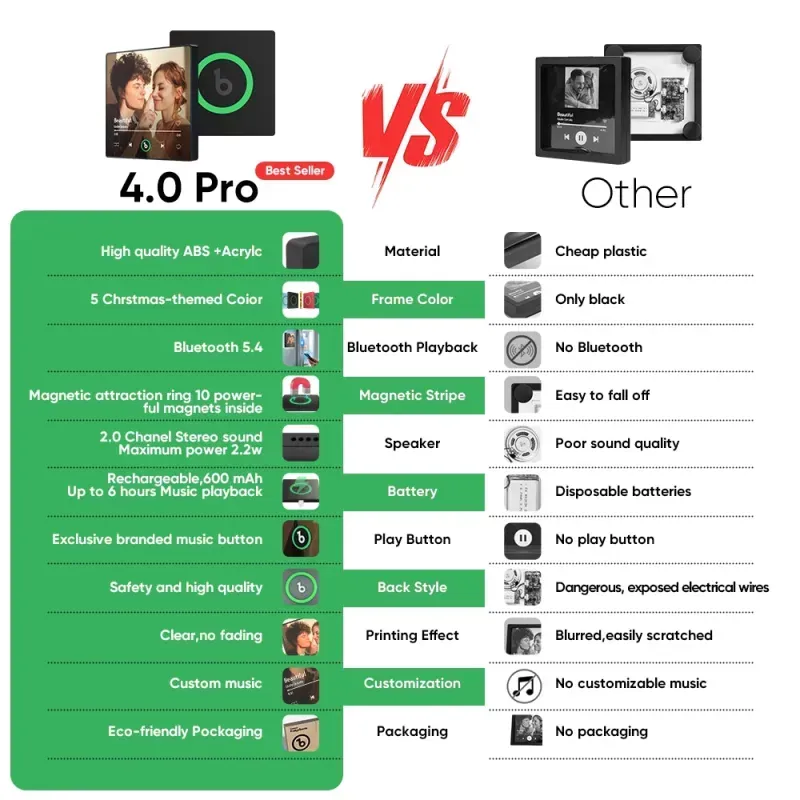 Custom Music Mixtape Fridge Magnet with Preview | Auto-Play 1/3/6/9 Songs Cassette Style Photo Magnet with Changeable Tape & Song | No App Needed Romantic Gift for Couples & Anniversary - makephotopuzzleuk